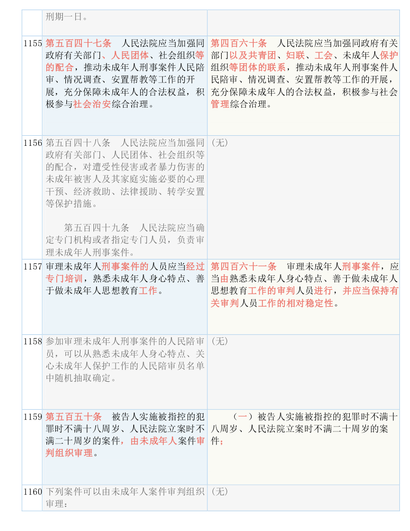 新澳门正版免费资料的查询方法与简洁释义解释落实