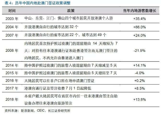 关于澳门博彩业的发展与落实的探讨——以2004年澳门博彩业为例