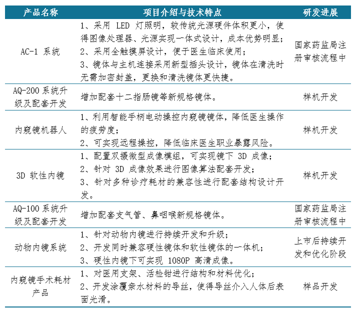 信息咨询服务 第70页