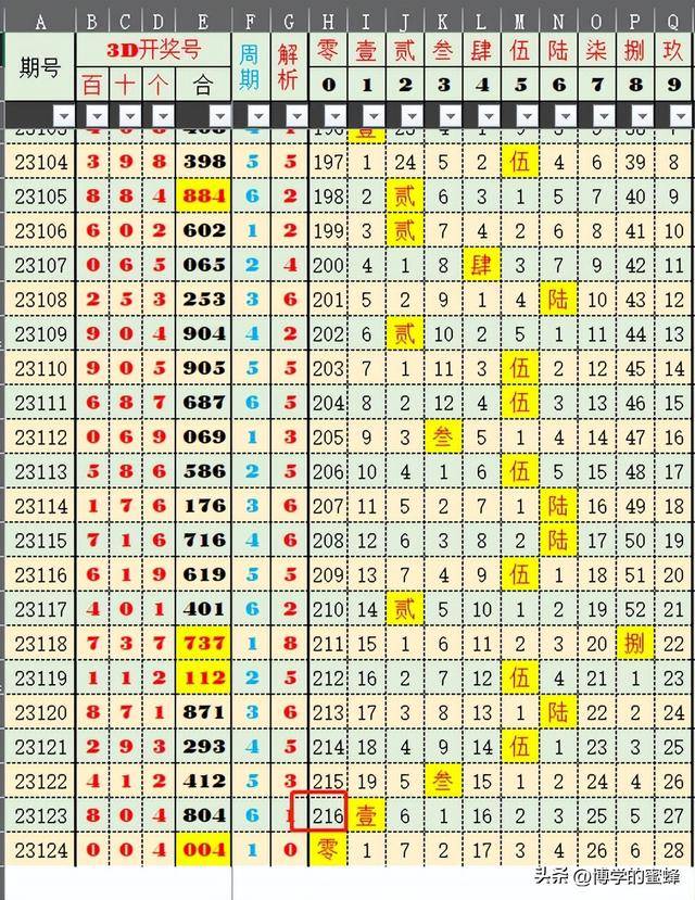 澳码494949今晚开奖预测与果断决策的重要性