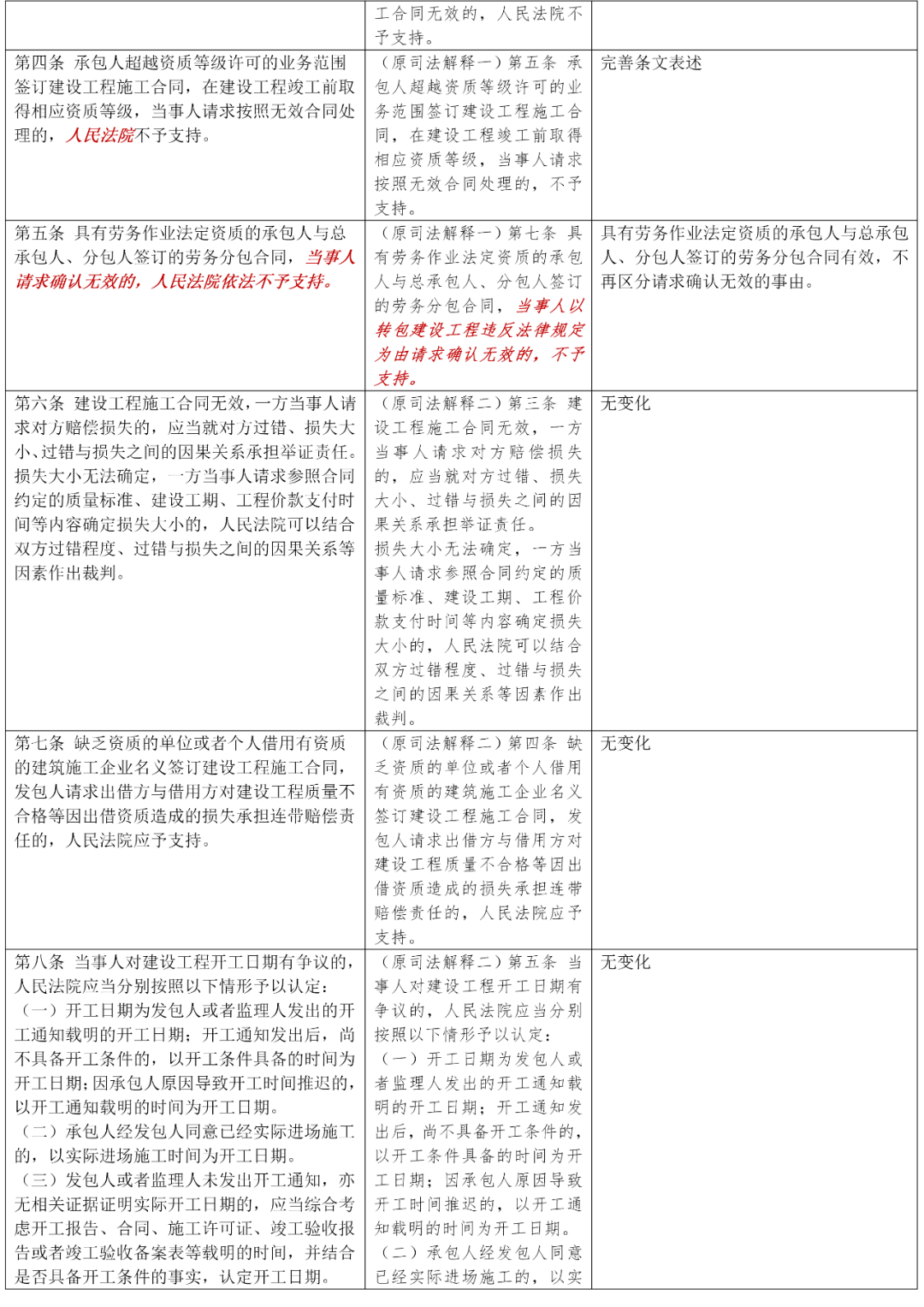 新澳门一码中特，变化释义、解释与落实