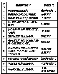 信息咨询服务 第58页