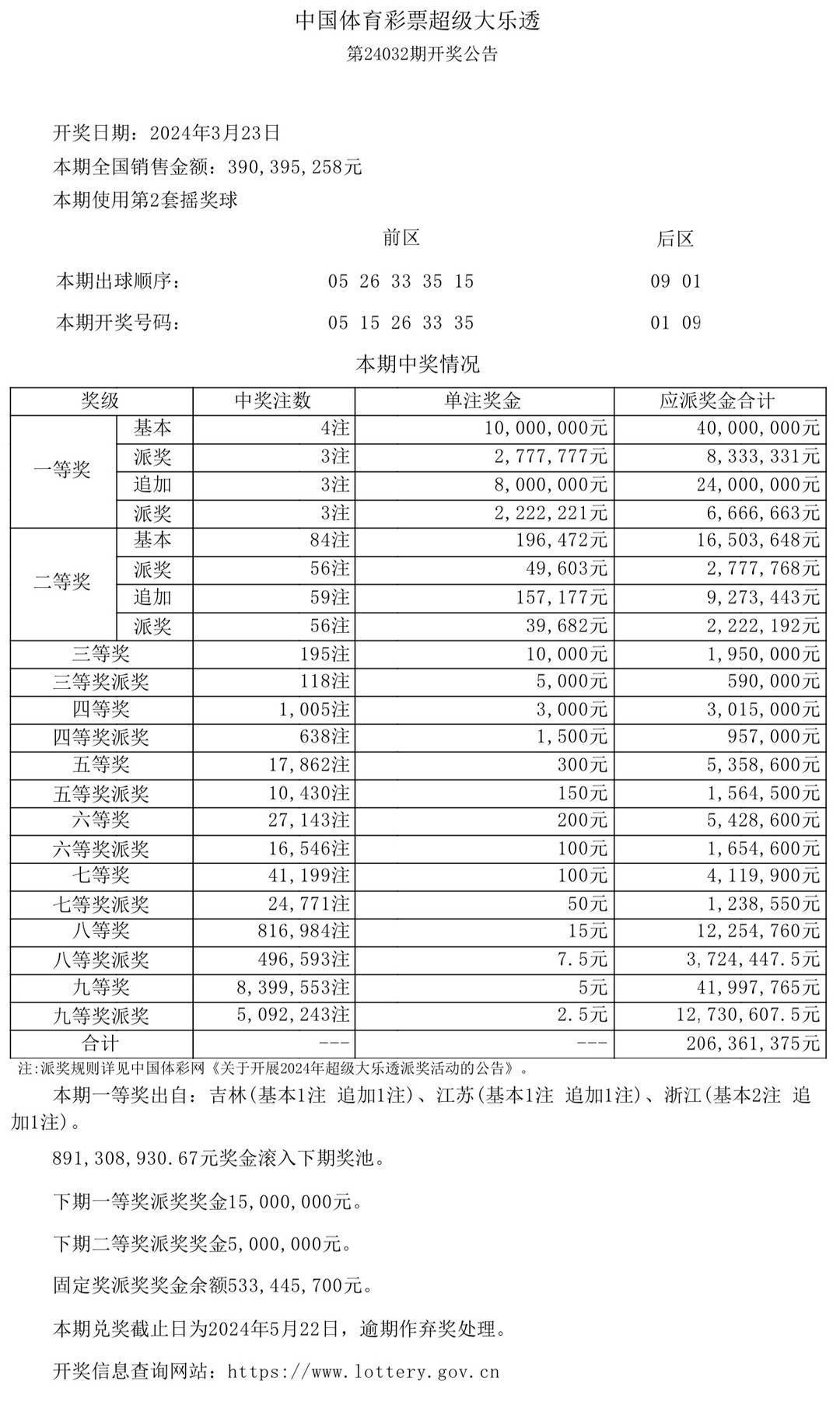 澳门彩票开奖结果软件解析与落实——以今晚开奖为例