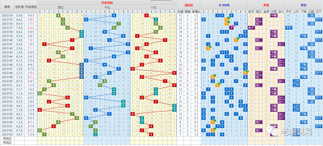 新澳门彩出号综合走势图看331斯，精妙释义、解释与落实