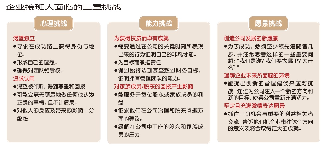 探索77778888管家婆必开一期与接班的释义解释落实之道