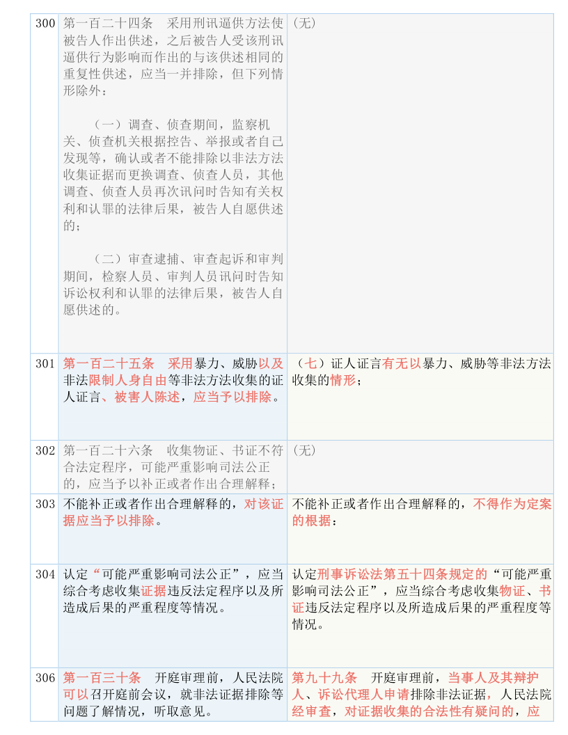 新奥精准正版资料下的化字释义解释与落实策略