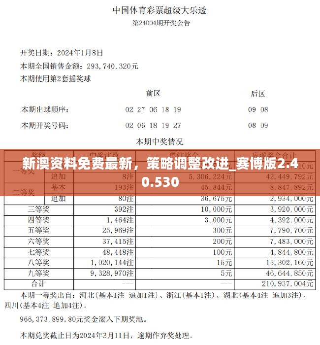 2024新澳正版资料最新更新与前瞻释义解释落实详解