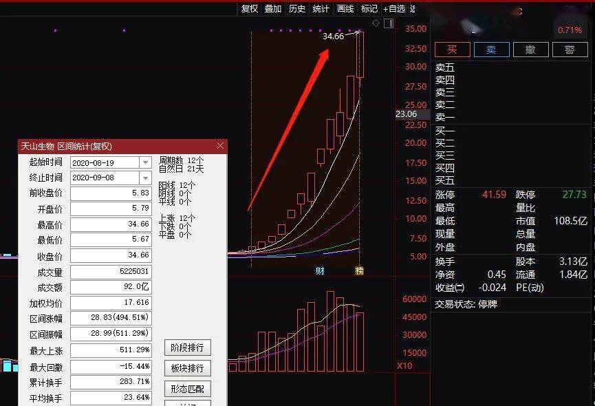 揭秘澳门天天彩期期精准预测背后的秘密，接头释义与落实策略