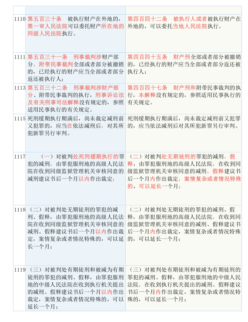 技术咨询 第37页