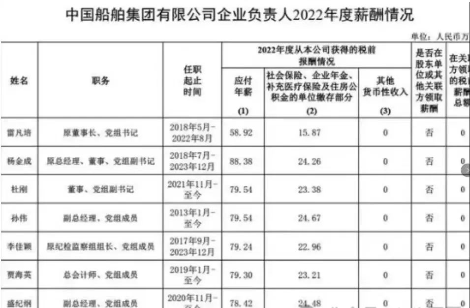 关于中船温刚的最新消息及释义解释落实的探讨