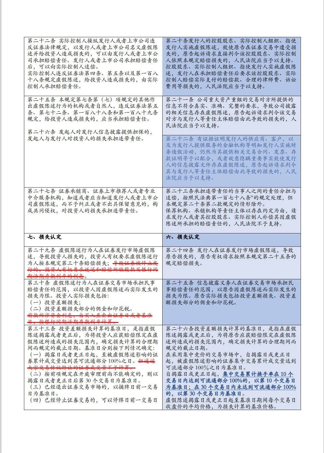 全车改装套件 第34页