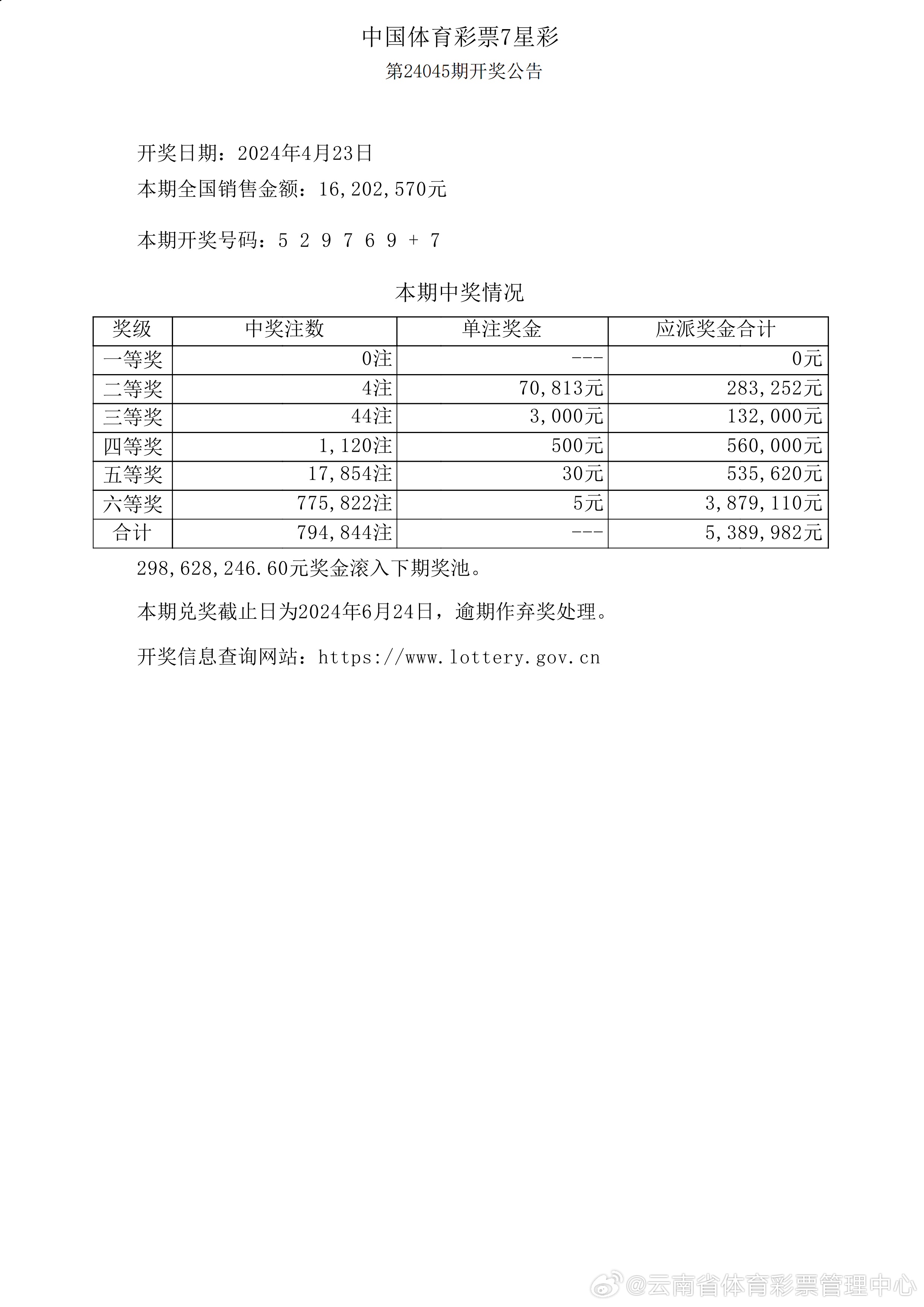 全车改装套件 第24页