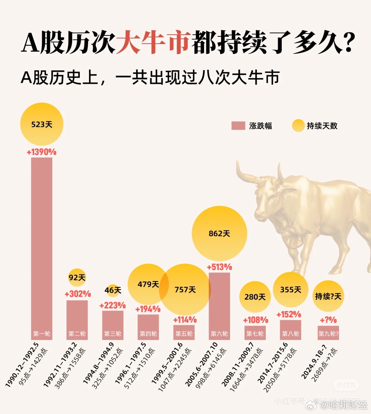 解析未来，2024特大牛市即将爆发的原因与应对策略