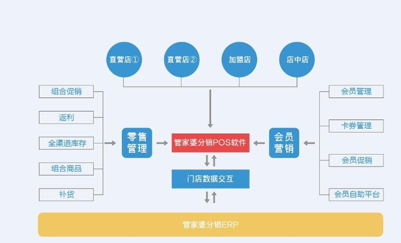 全车改装套件 第14页