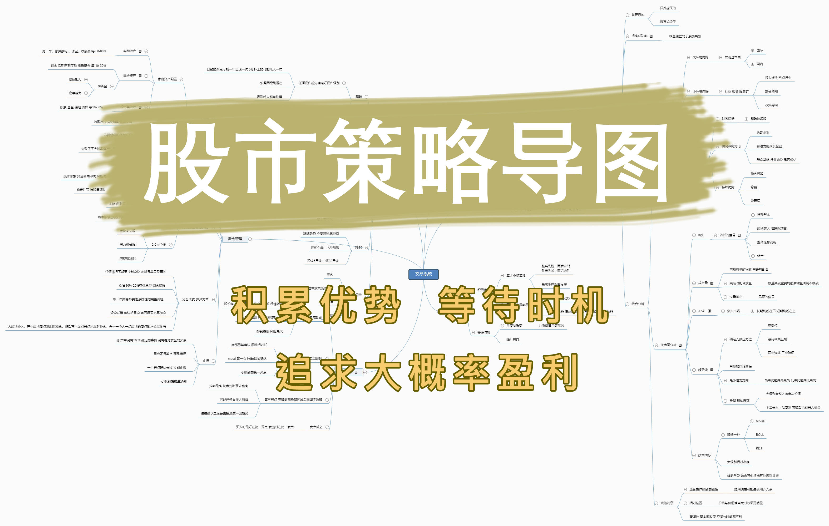 技术开发 第12页