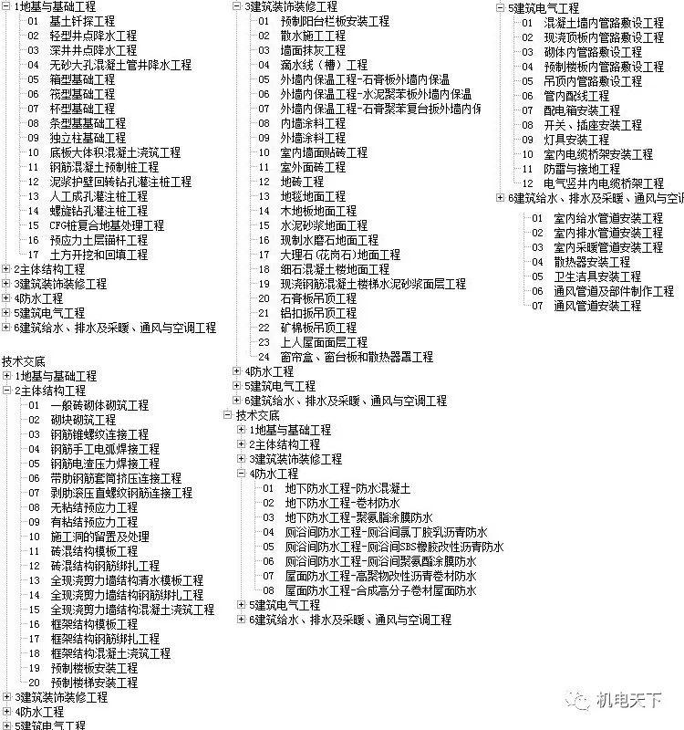 新奥天天彩免费资料大全——状态释义解释落实