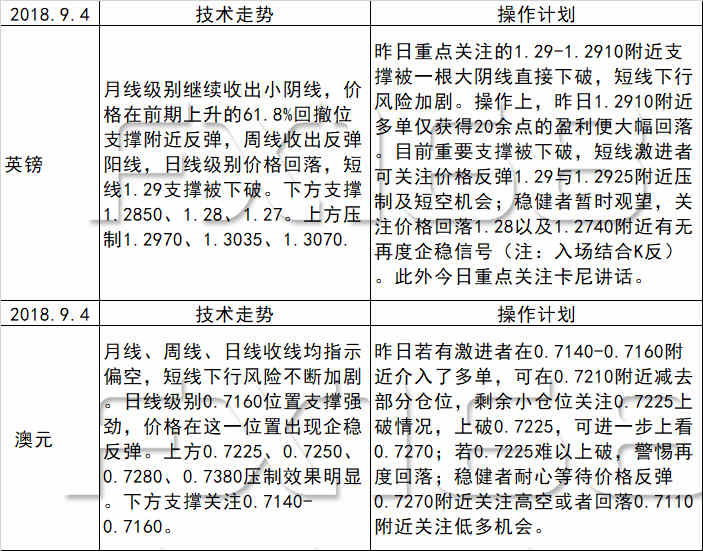 技术咨询 第6页