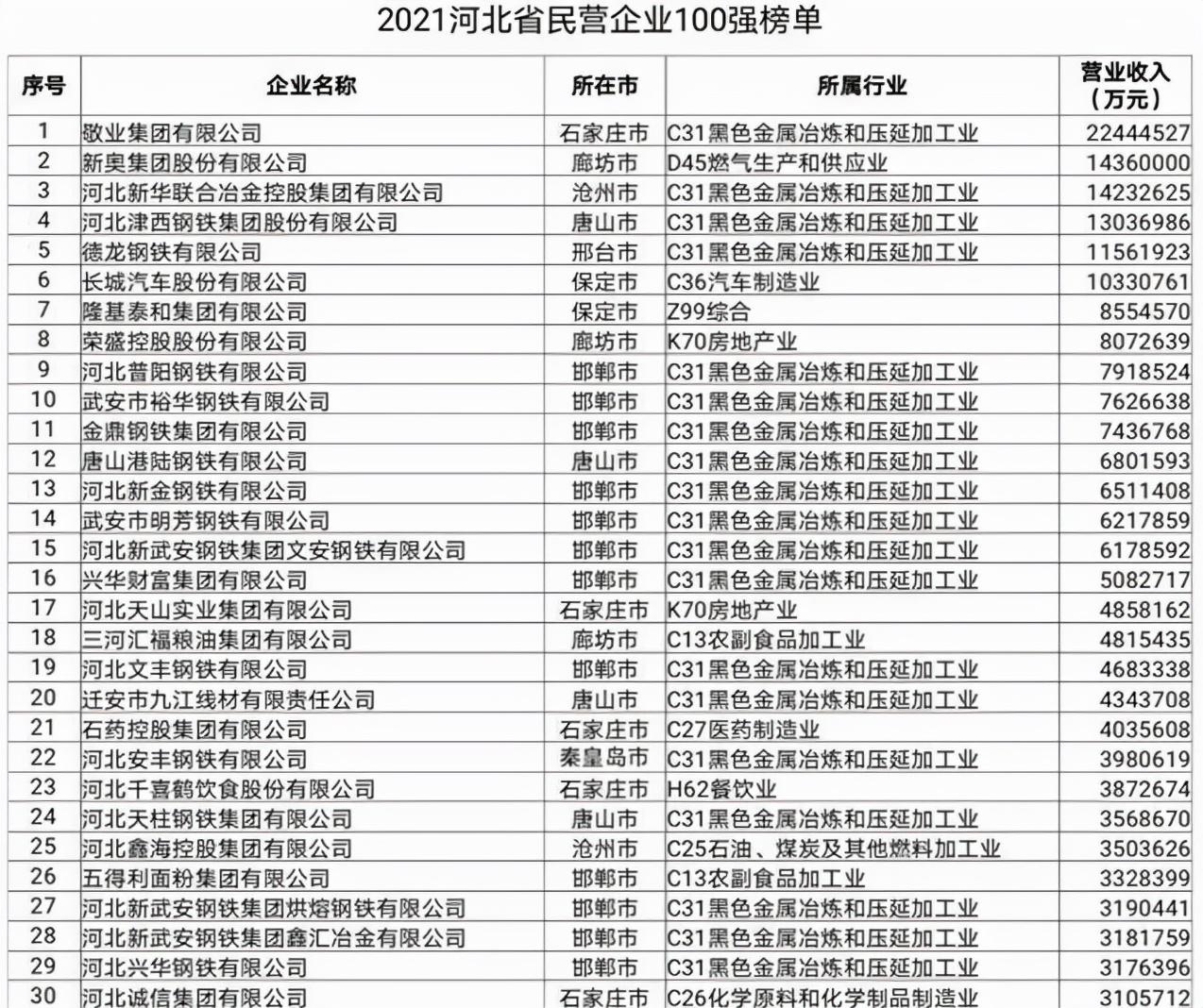 松江区石湖荡镇 第90页