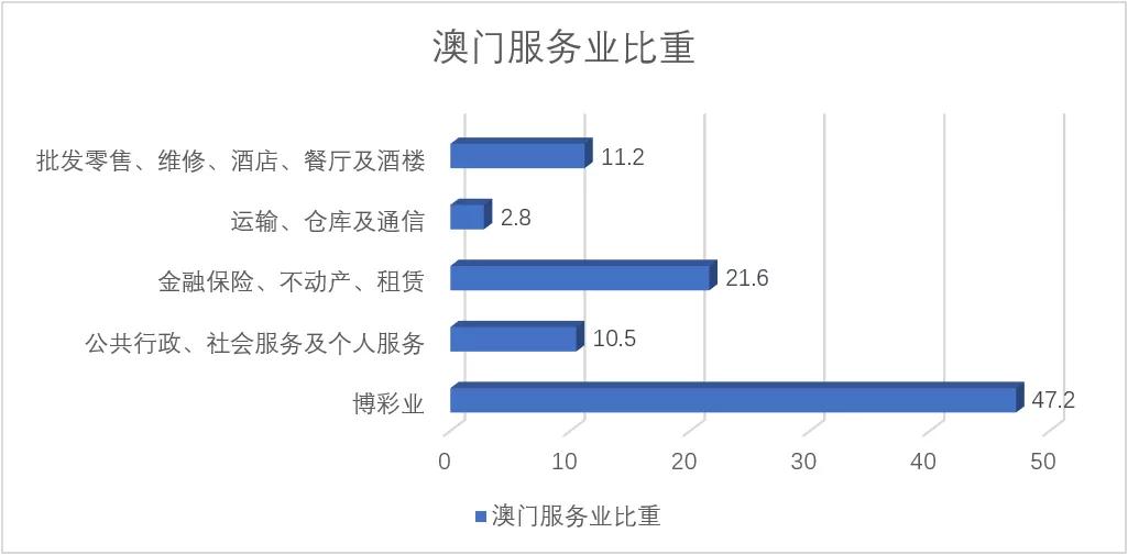 关于港澳地区在2025年发展的资料解析与性响释义的落实研究