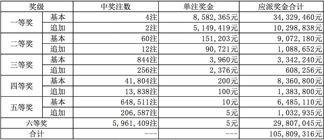 展望澳门彩票市场，解析新澳门天天开奖结果及其未来落实策略