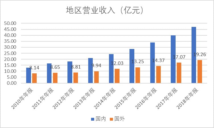 第279页