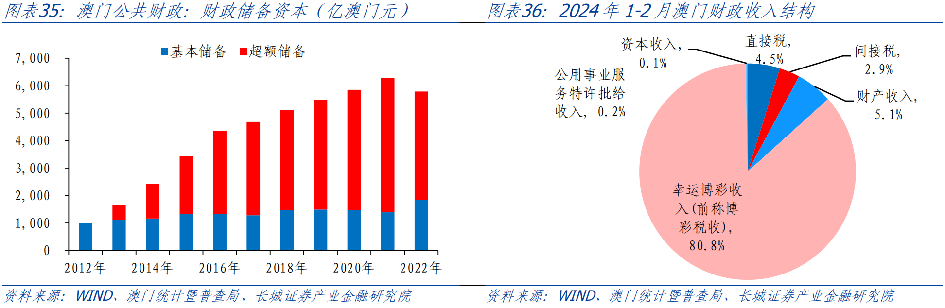 解析澳门彩票行业在2025年的新趋势与挑战