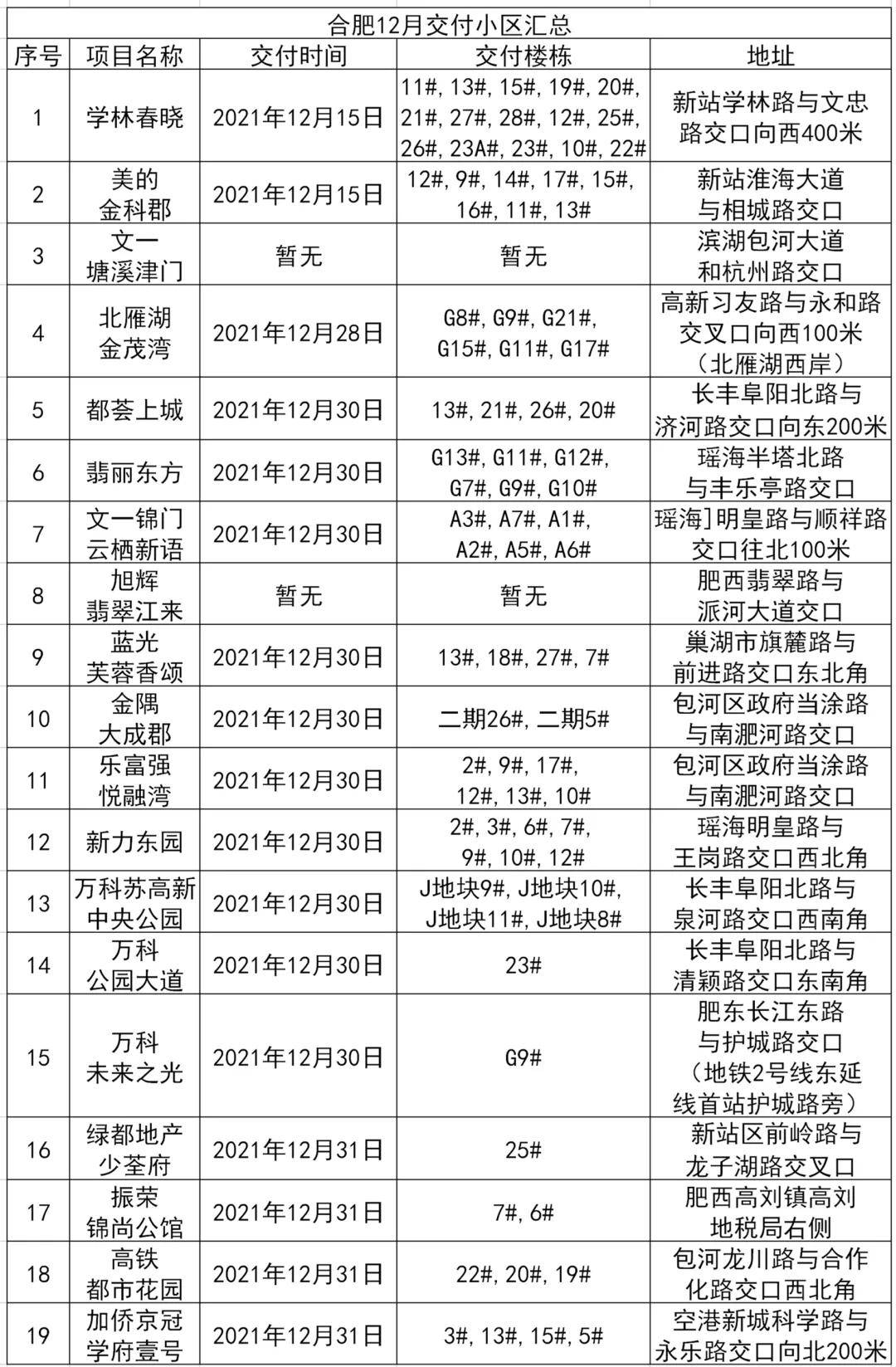 新门内部资料精准大全，更新章节列表与互动释义解释落实详解