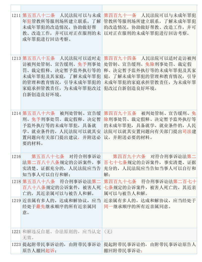 关于新跑狗图最新版的综述，释义、解释与落实