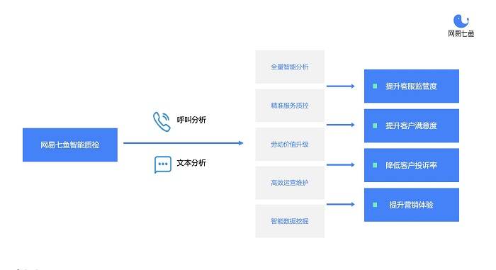 探索未来，新澳精准正版资料的免费共享与架构释义的落实之旅