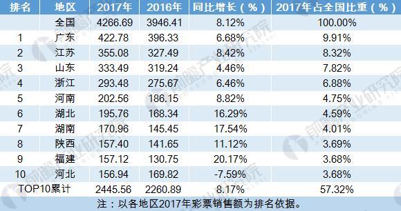 澳门彩票行业的新篇章，解析未来澳门彩票业的发展与展望