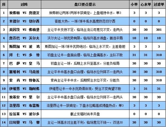 澳门今晚彩票开码料分析与优势解读——以落实为核心