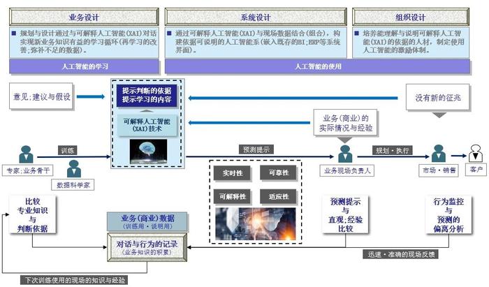 新澳门管家婆一句话，机制释义、解释与落实