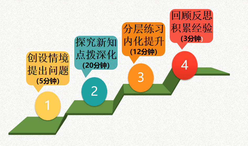 探究澳彩资料大全与查询过程，教学释义与落实策略