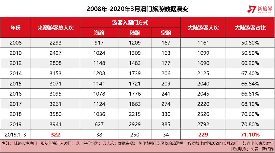 探索未来澳门，新澳门资料免费长期服务的特征与落实策略