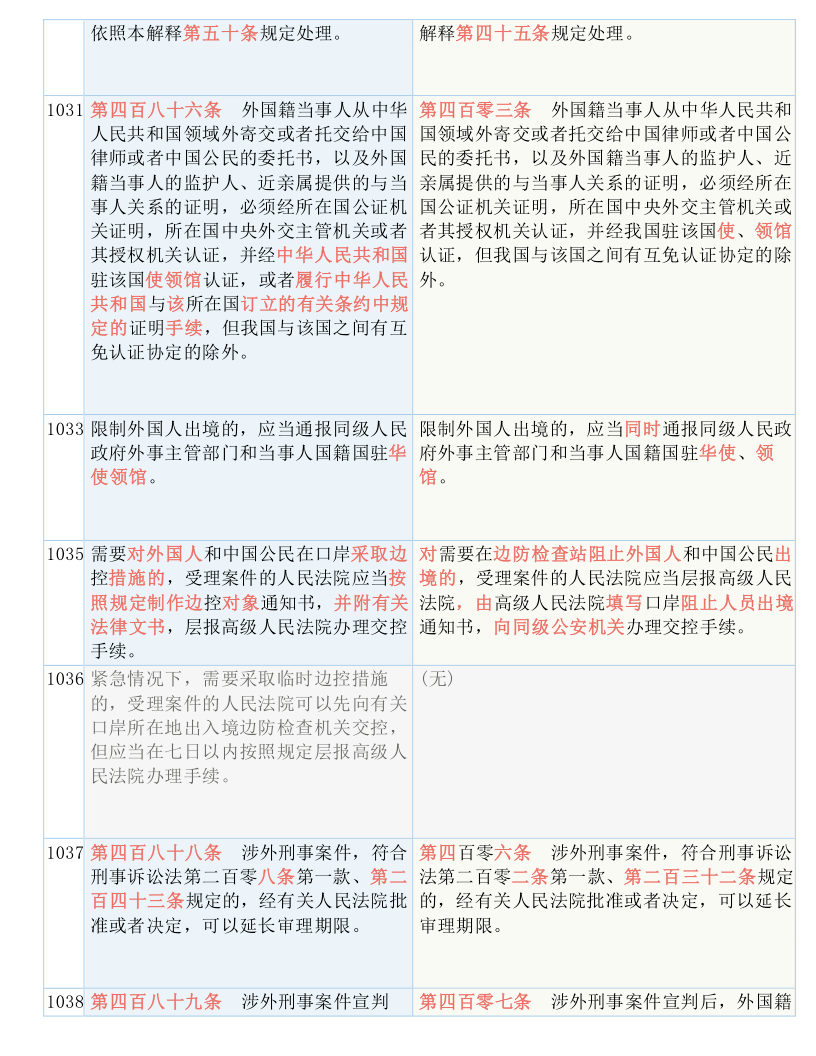 香港二四六开奖与翻盘的释义解释及其实践落实