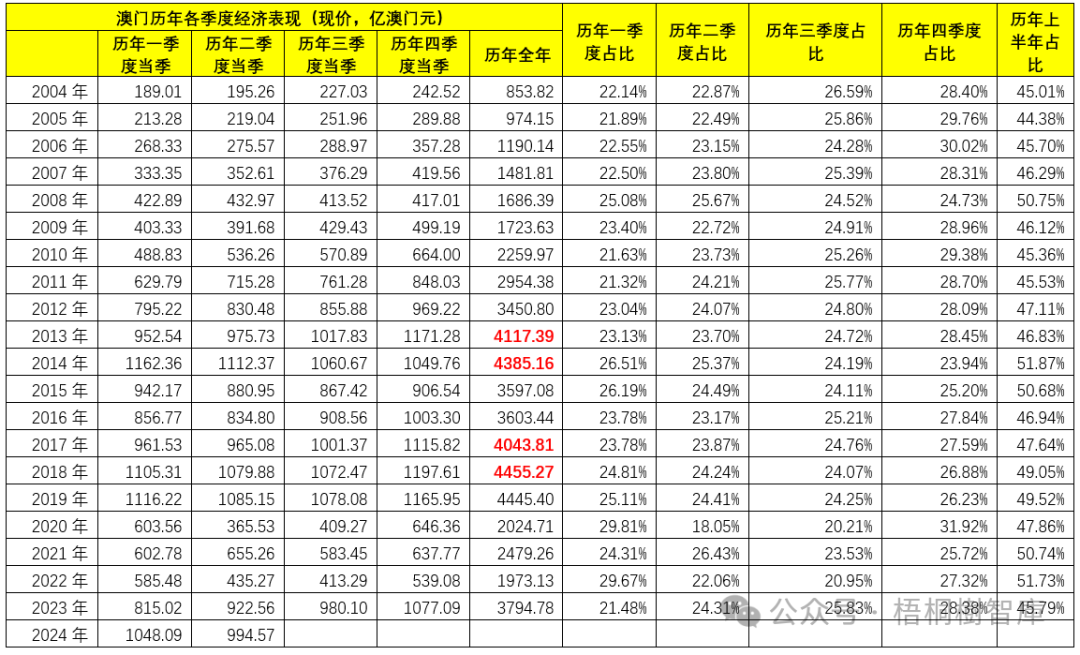 老澳门开奖结果2025开奖记录解析与二意释义的深入探索