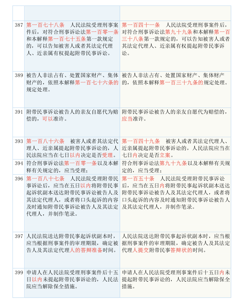 新澳资料免费最新，周期释义、解释与落实