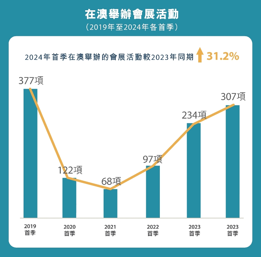 澳门王中王100%的资料与未来展望，拓展释义解释落实至2025年