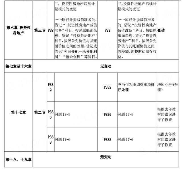 管家婆的资料一肖中特46期，专项释义解释落实的重要性与方法