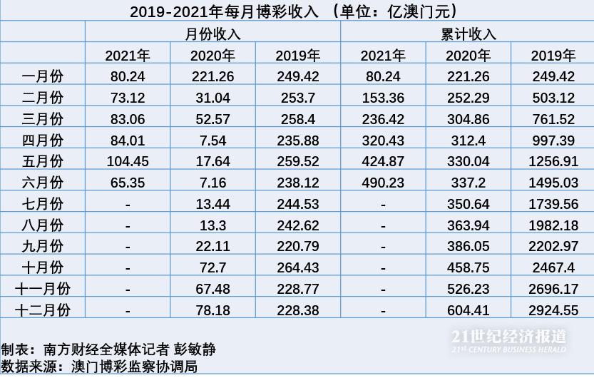 探索澳门天天六开彩记录与修复释义解释落实的重要性