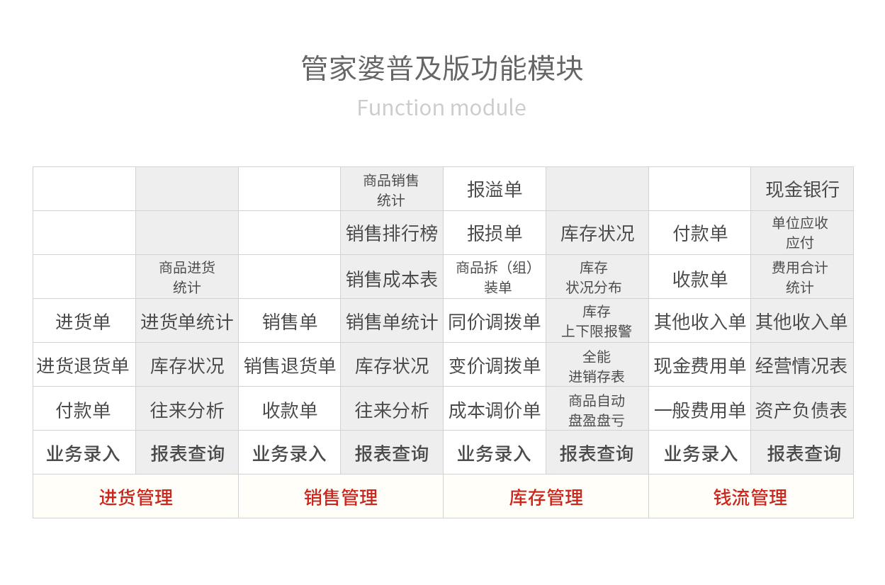 管家婆软件的价格及其光亮释义下的应用落实分析