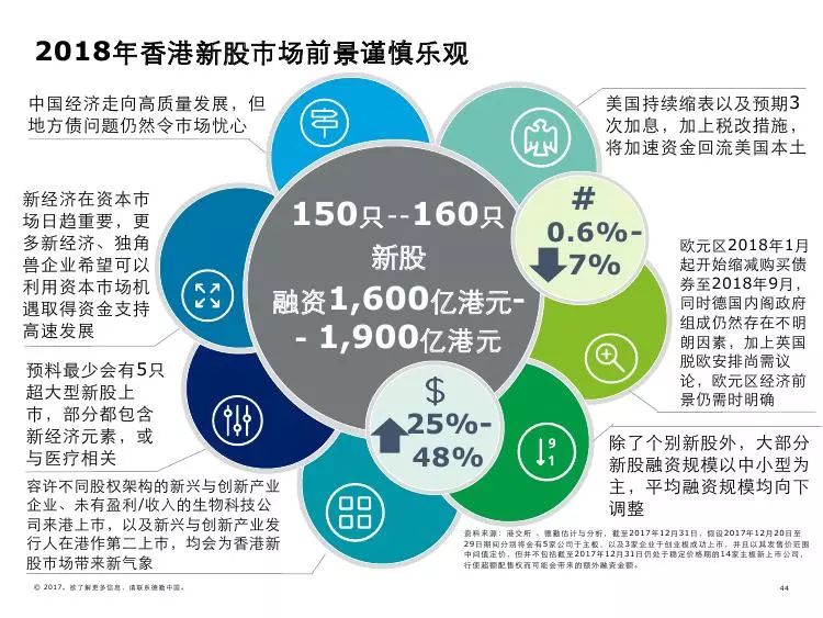 关于香港未来发展趋势的探讨，最准最快的资料与商共释义的落实（2025展望）