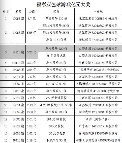 探索未来彩票世界，新澳天天彩资料免费分享与符合释义解释落实