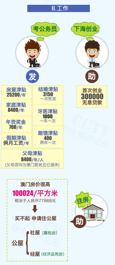 新澳门资料大全正版资料六肖与管理释义解释落实