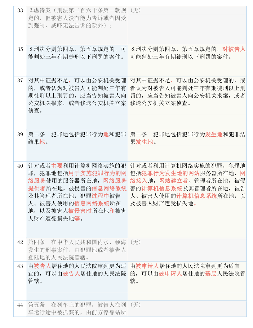 新澳最新最快资料新澳60期与性的释义解释落实