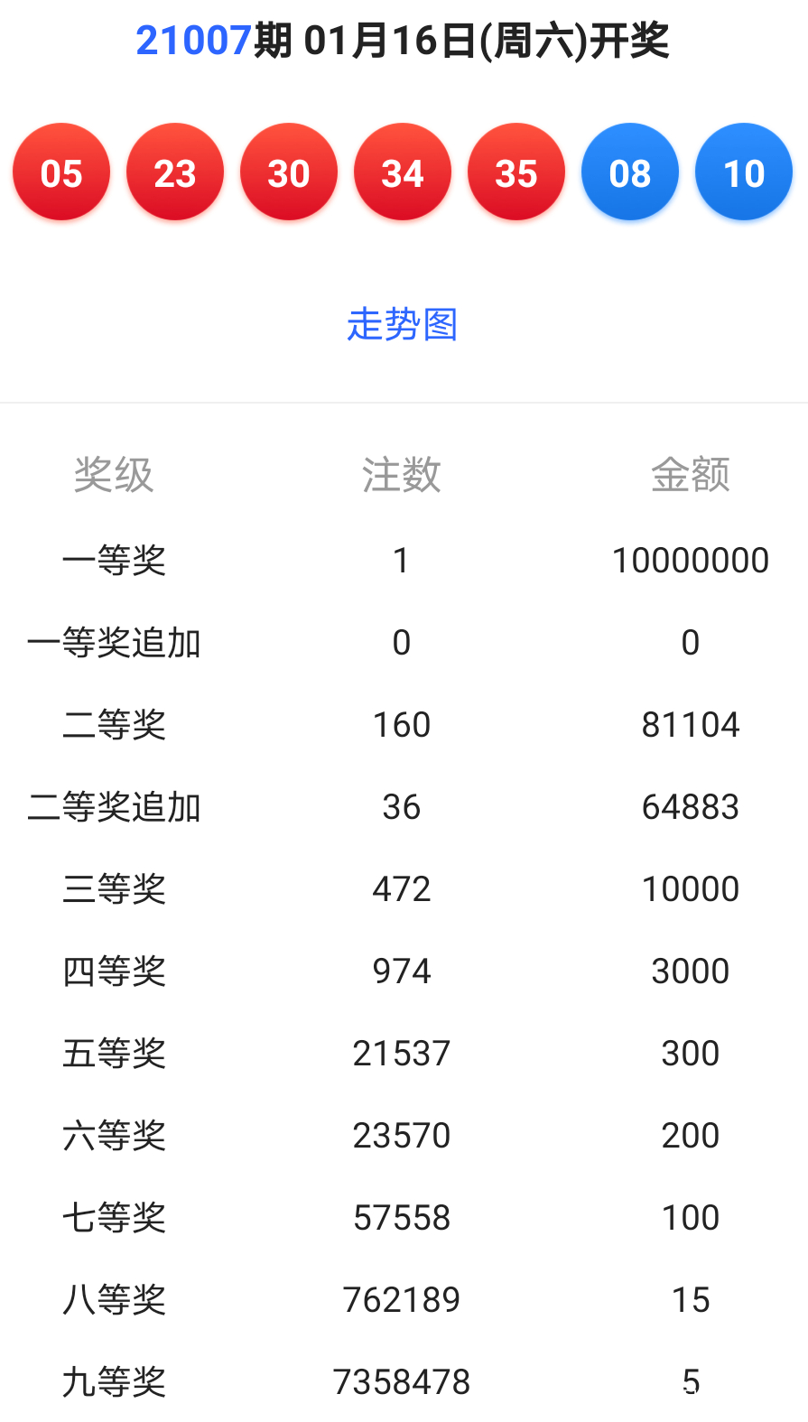 新澳今晚六给彩开奖结果与的斗释义解释落实