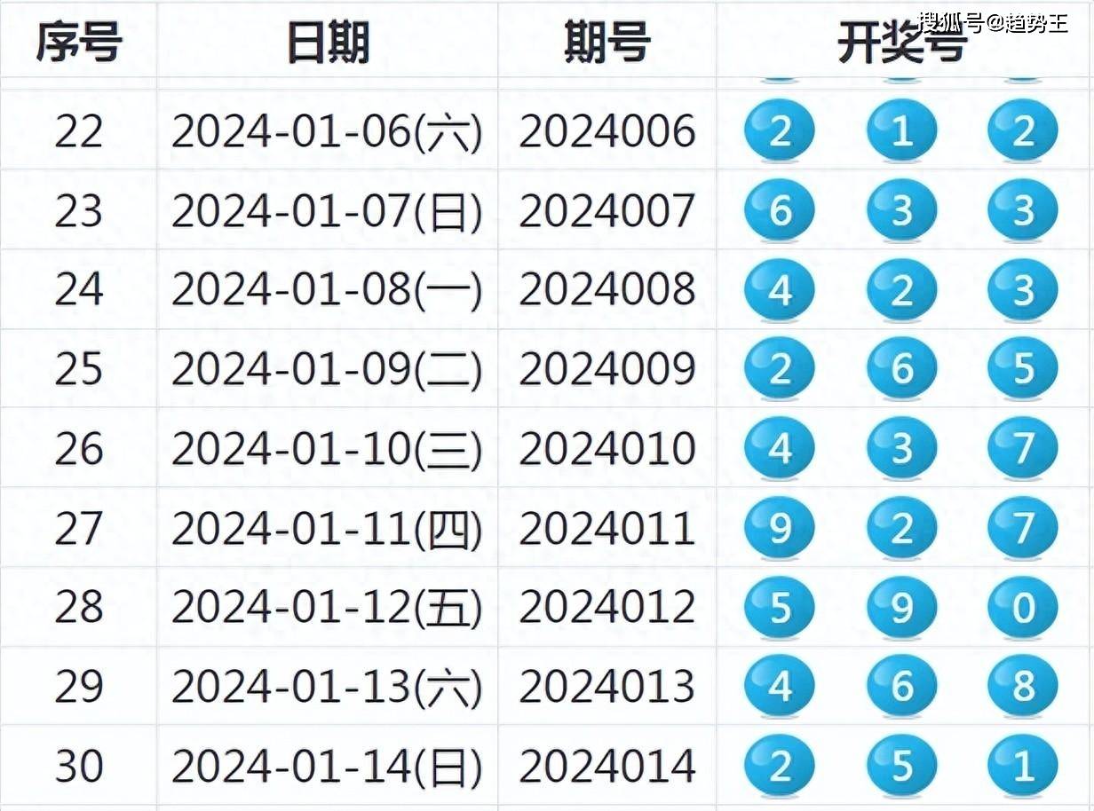 新澳2025年开奖记录与目标释义解释落实