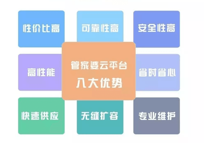 揭秘精准管家婆，从狼奔精神到免费服务，一站式解析7777888888管家服务