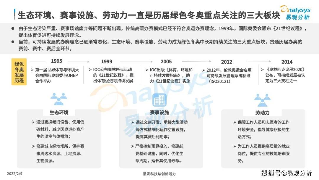 新澳天天开奖资料大全最新54期与绿色释义的落实