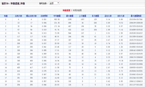 二四六天天彩资料大全网址，特别释义解释落实的重要性